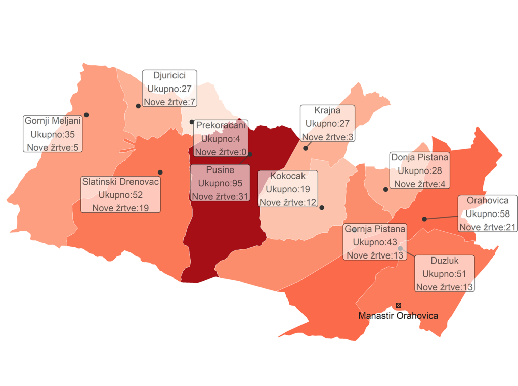 Koliko je Srba poginulo tokom Drugog svetskog rata – i zašto to još uvek ne znamo