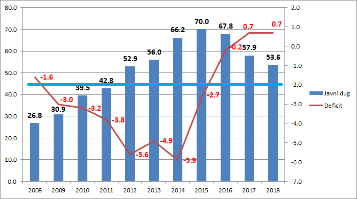 javne-finansije-2008-2018.png