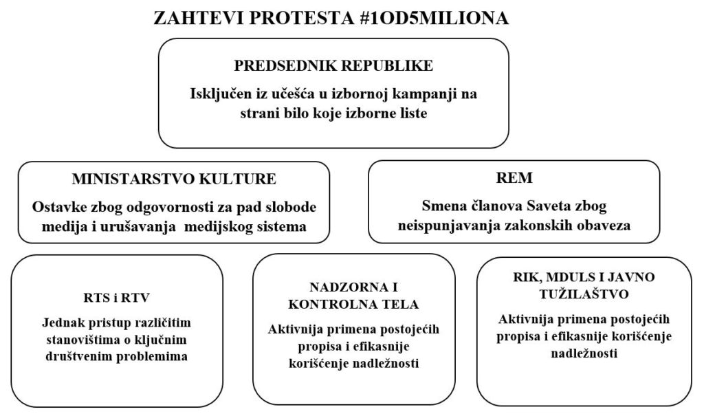 Koliko su ostvarive preporuke stručnog tima #1od5miliona?